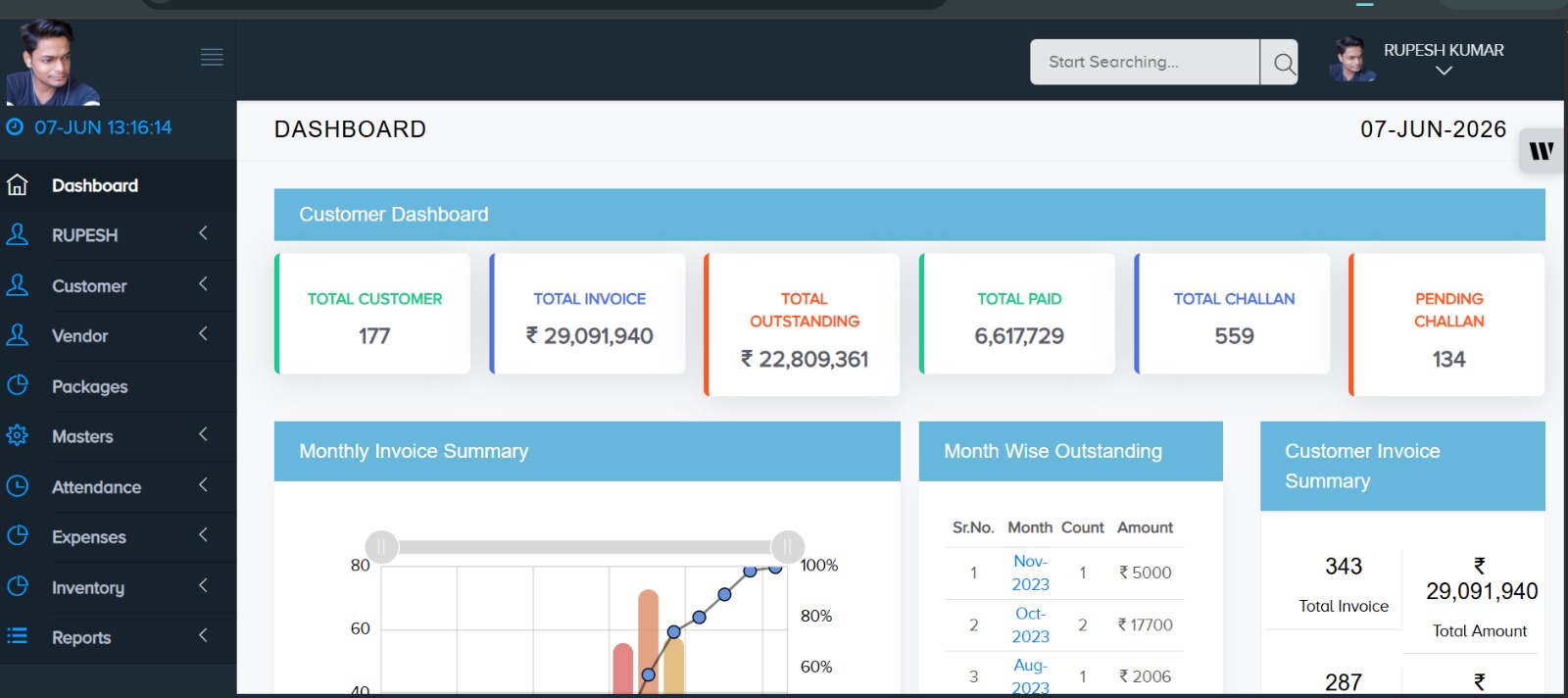 CRM Software Dashboard — Rupesh Technologies Sahibganj Jharkhand